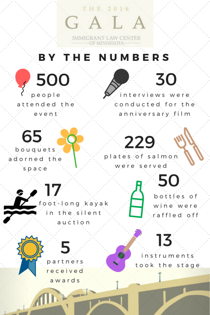 by-the-numbers-visual