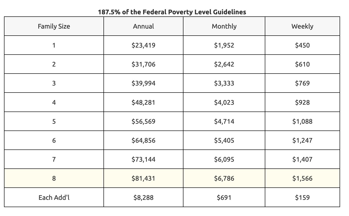 How To Calculate Federal Poverty Level 2019 / Consumer Resources